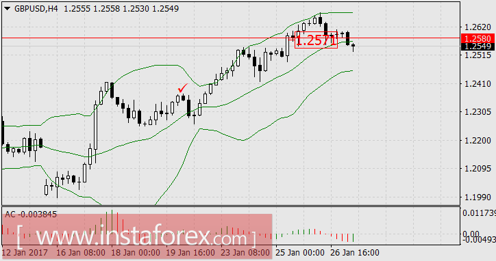 Хорошее начало