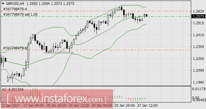 Рынки адаптируются к вербальным интервенциям Д. Трампа