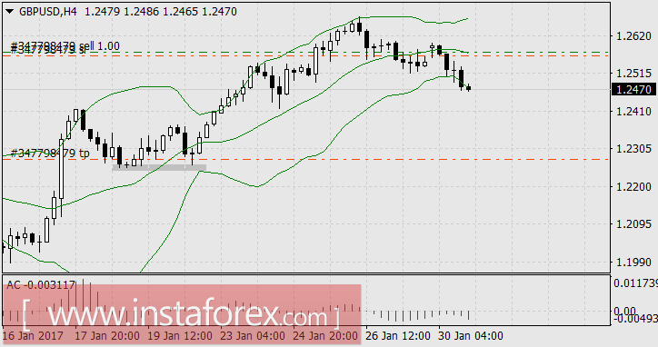 Рынки адаптируются к вербальным интервенциям Д. Трампа