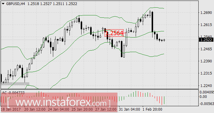 Рынки адаптируются к вербальным интервенциям Д. Трампа