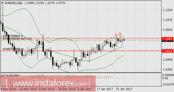 Доллар восстанавливает утерянные на спекуляциях позиции