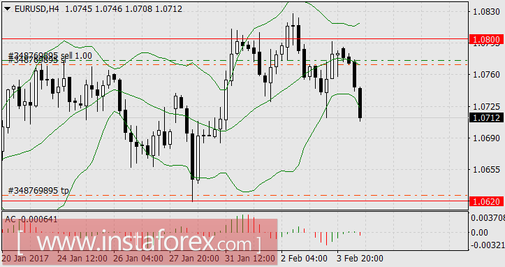 Доллар восстанавливает утерянные на спекуляциях позиции