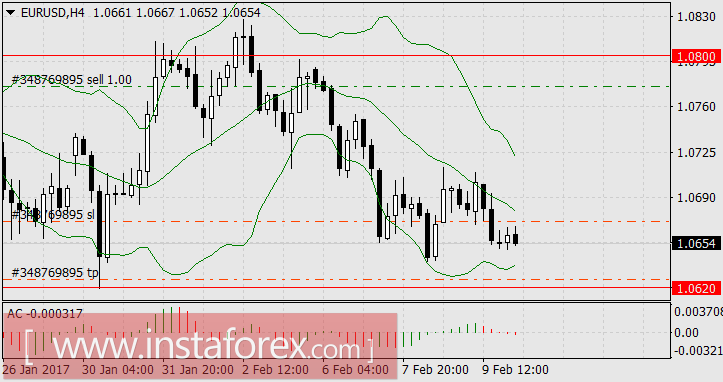 Доллар восстанавливает утерянные на спекуляциях позиции
