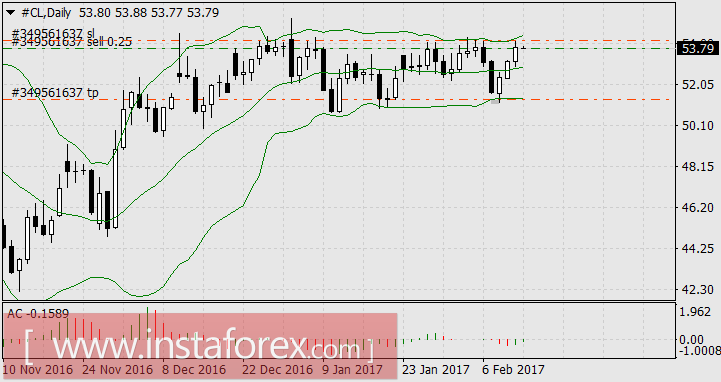 Тема недели: повысит ли ФРС ставку в марте?