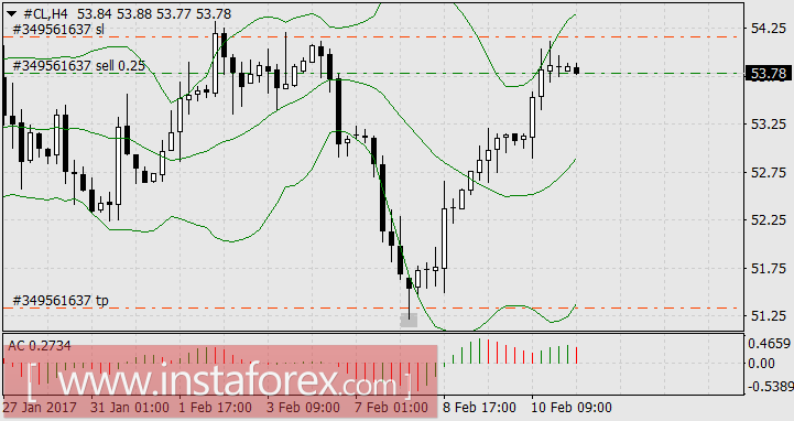 Тема недели: повысит ли ФРС ставку в марте?