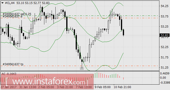 Тема недели: повысит ли ФРС ставку в марте?