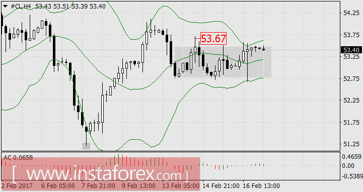 Тема недели: повысит ли ФРС ставку в марте?