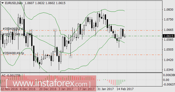 Биткоин ставит рекорды