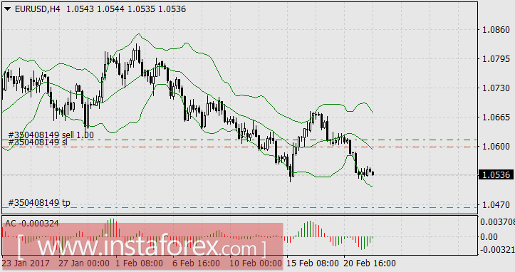 Биткоин ставит рекорды