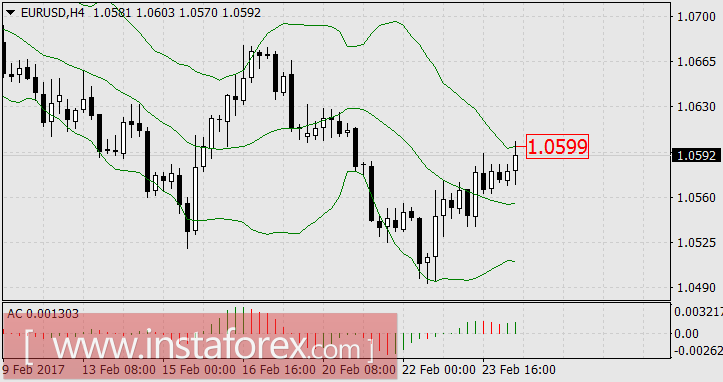 Биткоин ставит рекорды