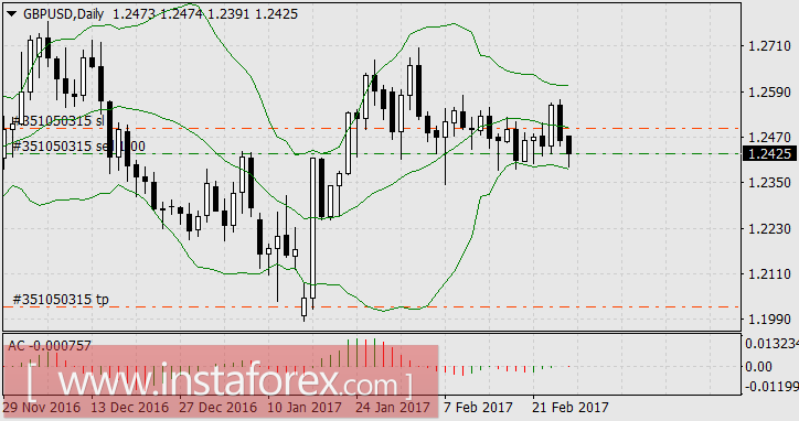 Биткоин удерживает лидерство, вплотную к нему приблизилось серебро
