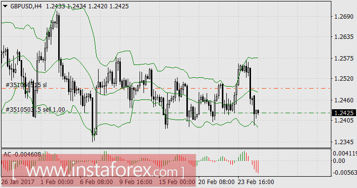 Биткоин удерживает лидерство, вплотную к нему приблизилось серебро