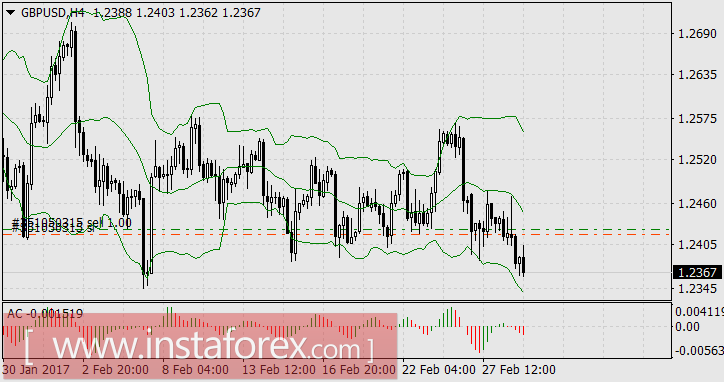 Биткоин удерживает лидерство, вплотную к нему приблизилось серебро