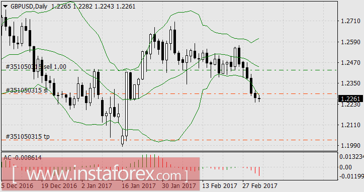 Биткоин удерживает лидерство, вплотную к нему приблизилось серебро