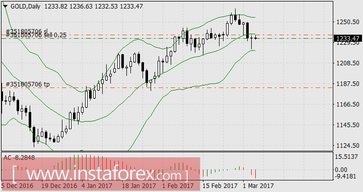 Чёрная лошадка - нефть - лидер недели