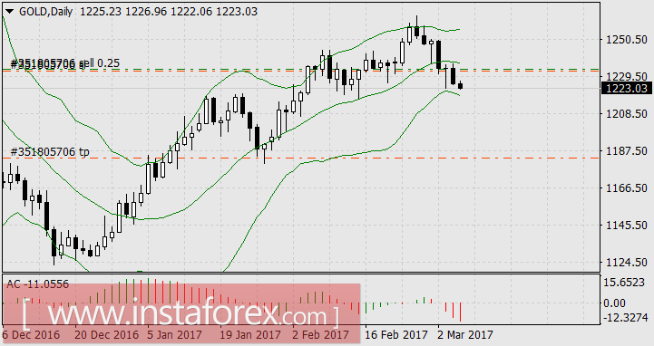 Чёрная лошадка - нефть - лидер недели