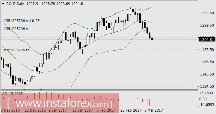 Чёрная лошадка - нефть - лидер недели