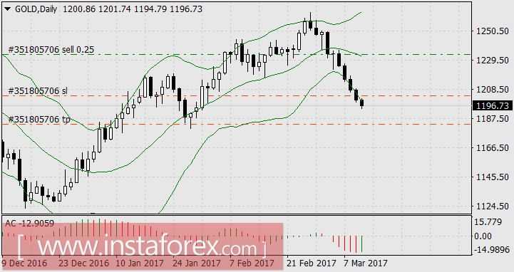 Чёрная лошадка - нефть - лидер недели