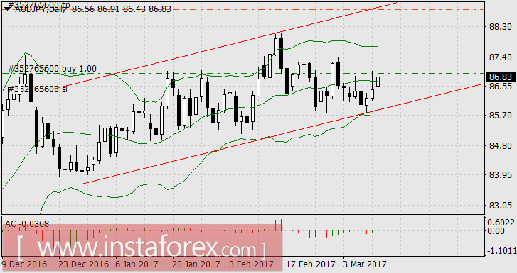 Федрезерв обещание выполнил, Тереза Мэй ещё нет