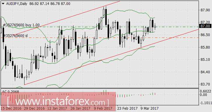 Федрезерв обещание выполнил, Тереза Мэй ещё нет