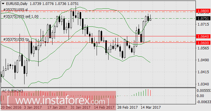 Рыночная текучка
