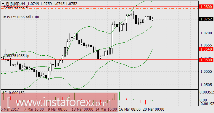Рыночная текучка