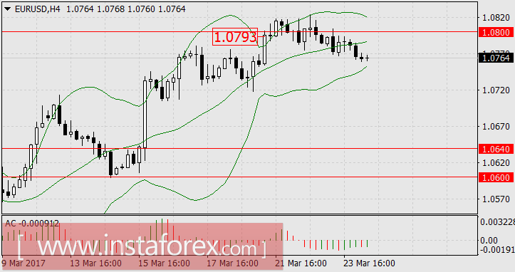 Рыночная текучка