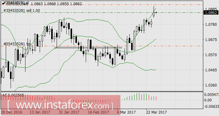 Глобальный баланс сил смещается в сторону доллара