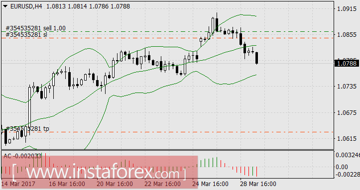 Глобальный баланс сил смещается в сторону доллара