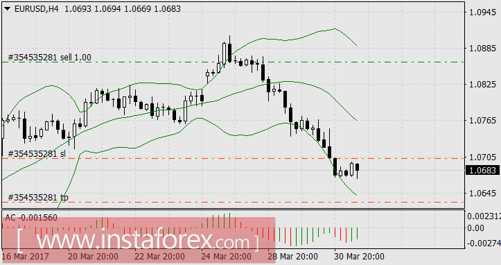 Глобальный баланс сил смещается в сторону доллара