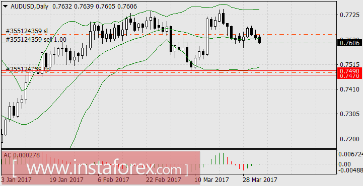 Австралийский доллар &ndash; лидер недели