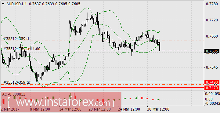 Австралийский доллар &ndash; лидер недели