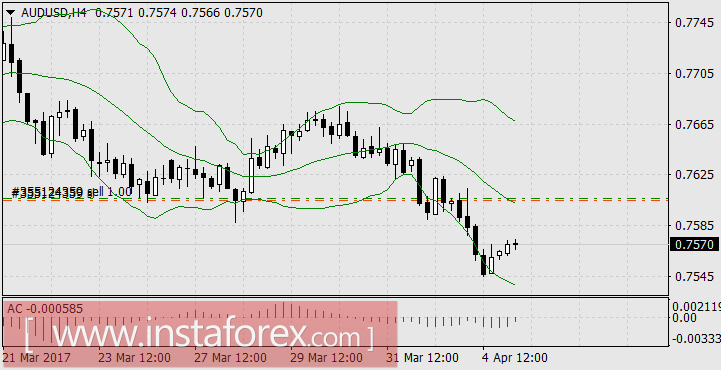 Австралийский доллар &ndash; лидер недели