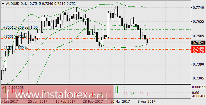 Австралийский доллар &ndash; лидер недели