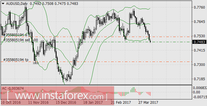 Американский президент – хозяин своего слова – даёт и забирает