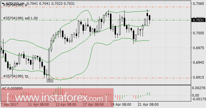 Приз за стабильность у новозеландского доллара