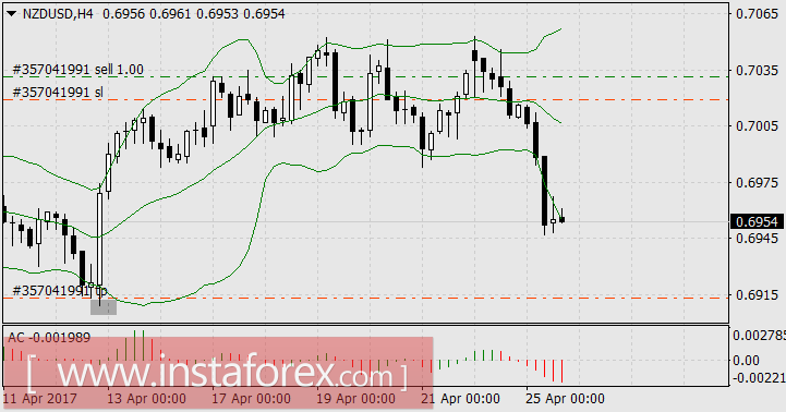Приз за стабильность у новозеландского доллара