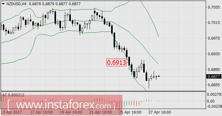 Приз за стабильность у новозеландского доллара