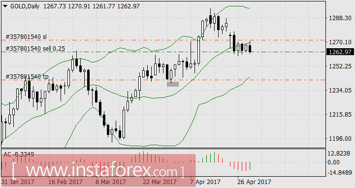 Кто и с чем встретит нового президента Франции?