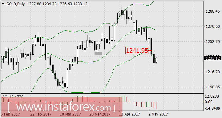 Кто и с чем встретит нового президента Франции?