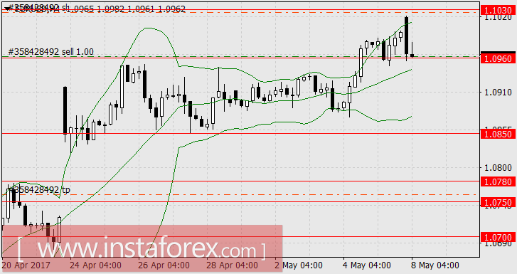 На круги своя