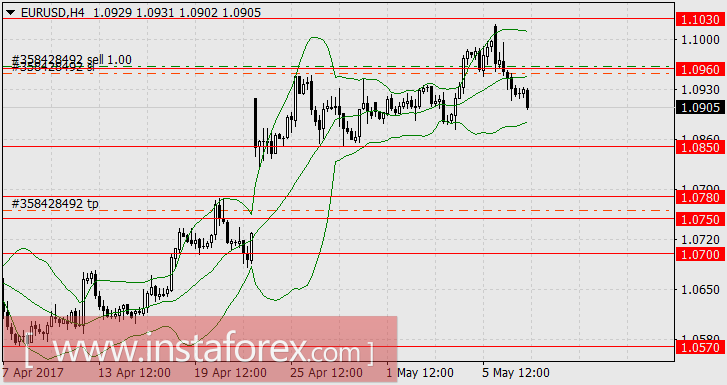 На круги своя