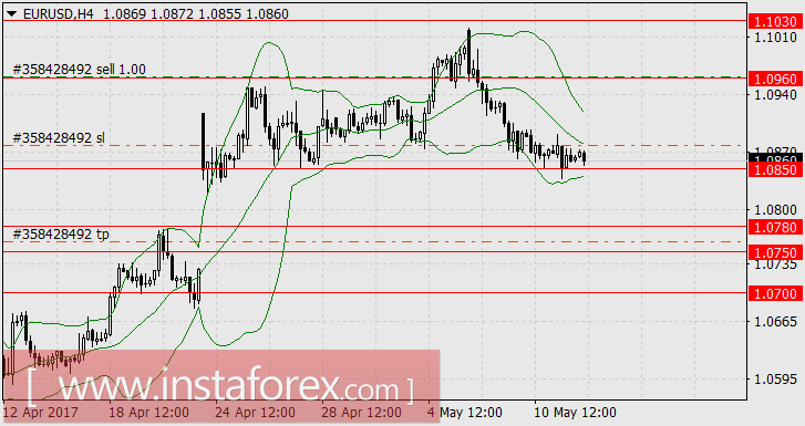 На круги своя