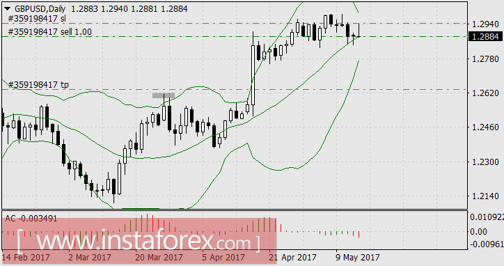 Весеннее обострение