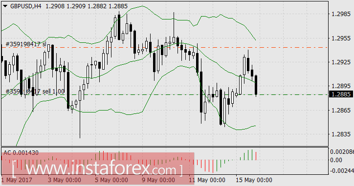 Весеннее обострение