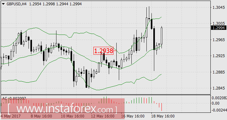 Весеннее обострение