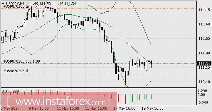 Счастье полёта