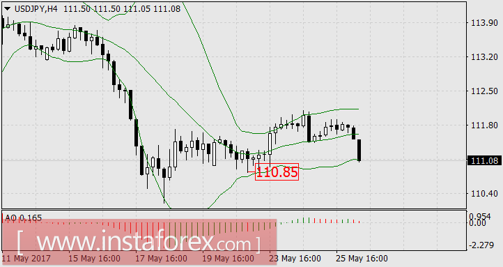 Счастье полёта