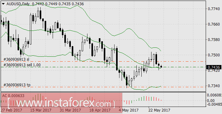Нефть перехватывает лидерство