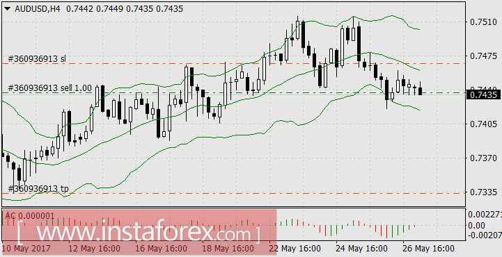 Нефть перехватывает лидерство